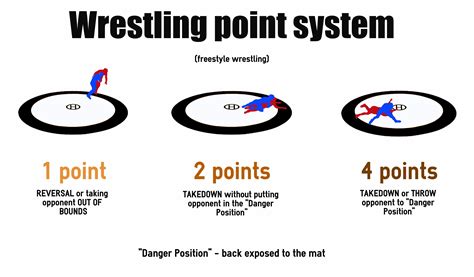 wrestling point